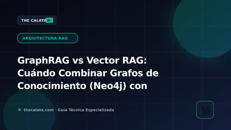 Arquitectura híbrida de GraphRAG conectando nodos en Neo4j con búsqueda vectorial