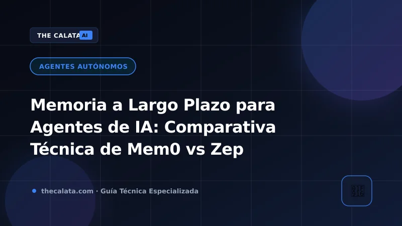 Arquitectura de memoria episódica y semántica a largo plazo para agentes de IA con Mem0 y Zep